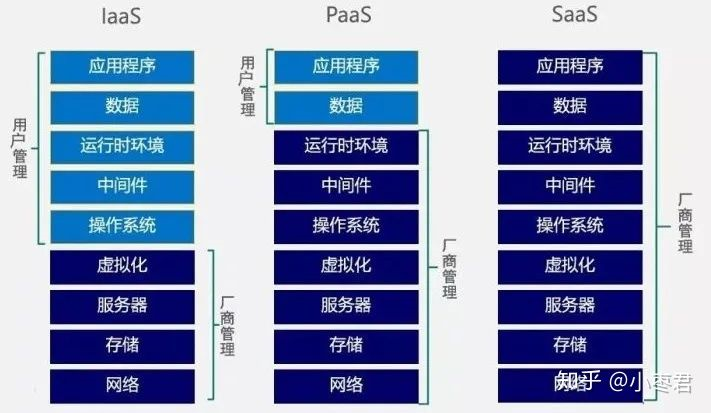 云计算服务