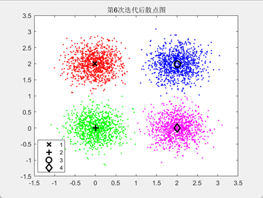 迭代完成结果
