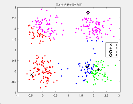 第一次迭代结果