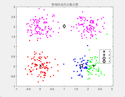 迭代完成结果