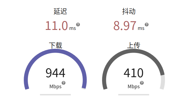 AX6000测速