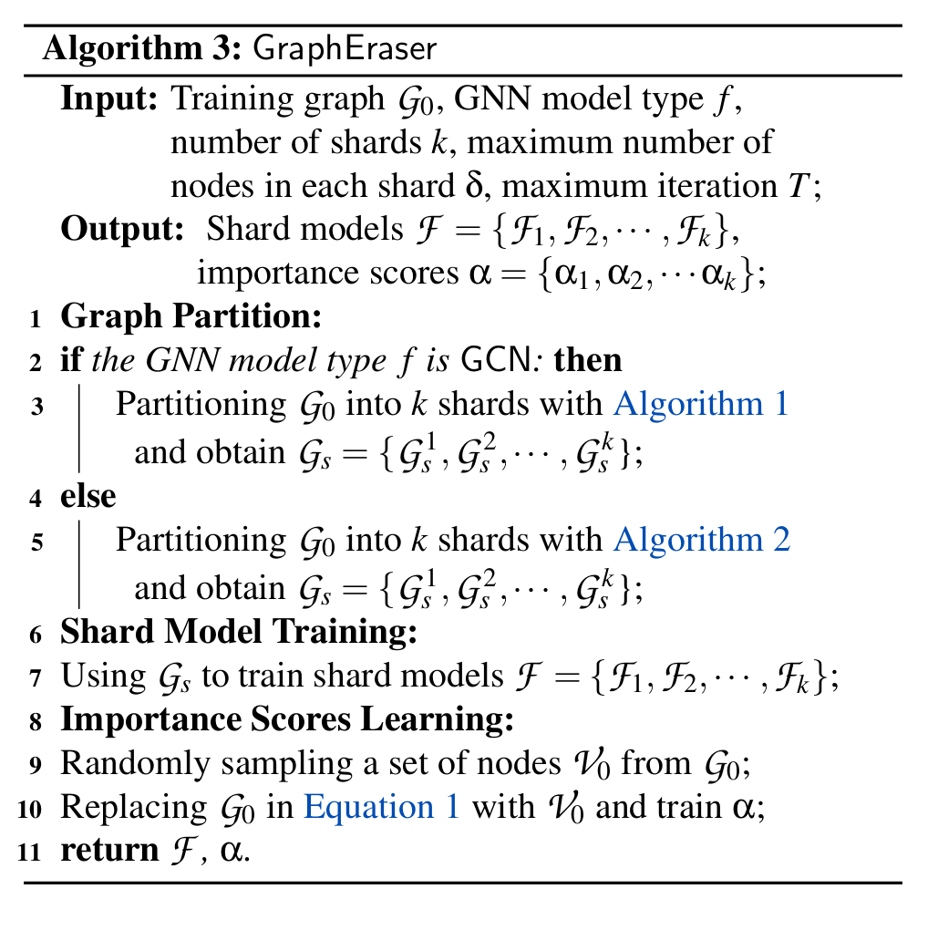 GraphEraser