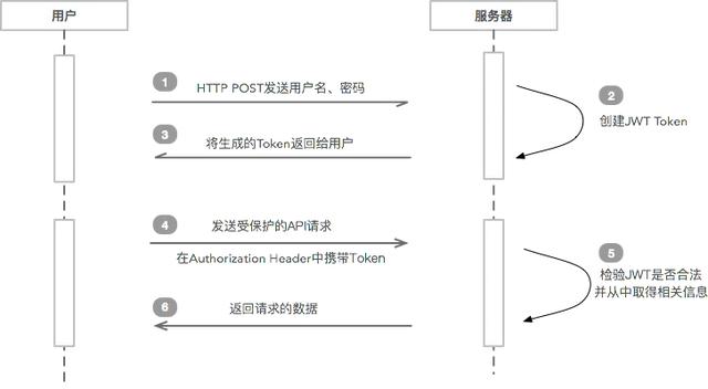 JWT认证流程图