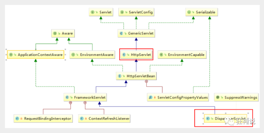 DispatcherServlet